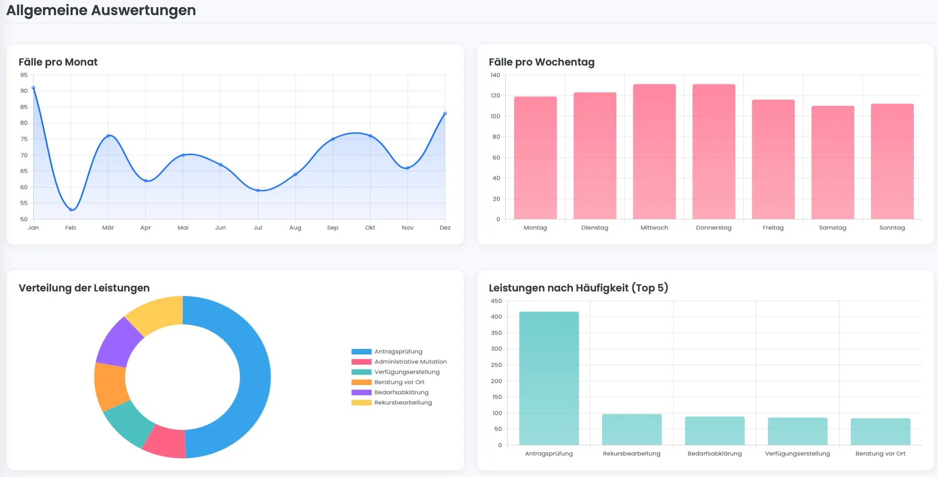 Excel-KPI-Dashboard im Browser für Kantonsverwaltung – lokal, ohne Cloud, von Nigredo entwickelt